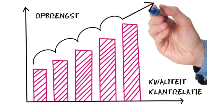 Kom uit de kast! Zo levert een klantenonderzoek wél impact